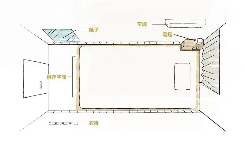 單人房